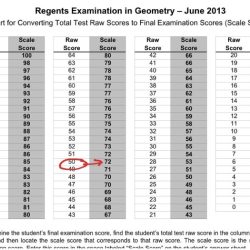 Global 2 regents practice questions