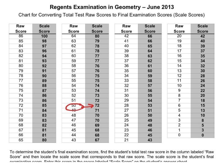 Global 2 regents practice questions