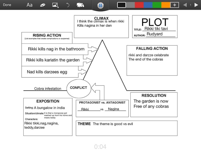 Rikki tikki tavi plot chart