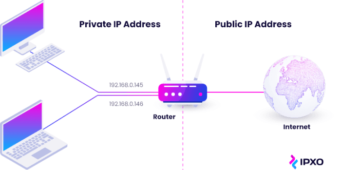 Address addresses