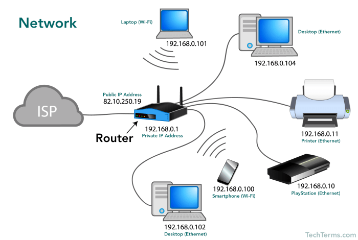 Ethernet assign